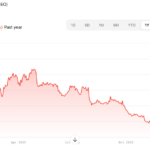 Trump’s ICE Wall Street Bubble is Bursting